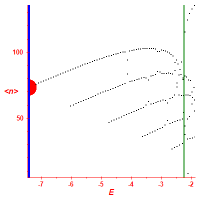 Peres lattice <N>